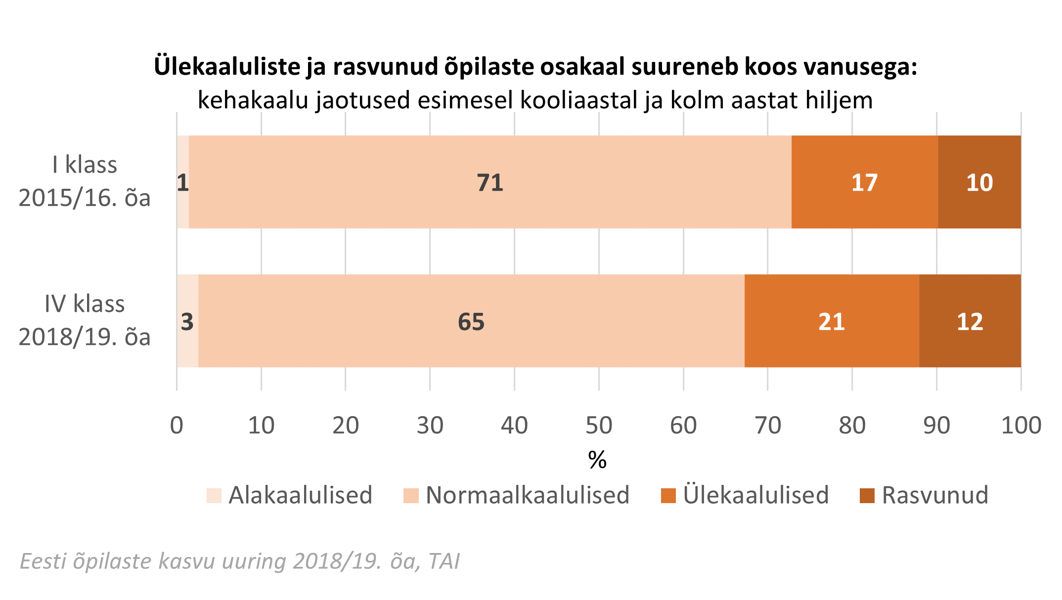 Eesti õpilaste kasvu uuring