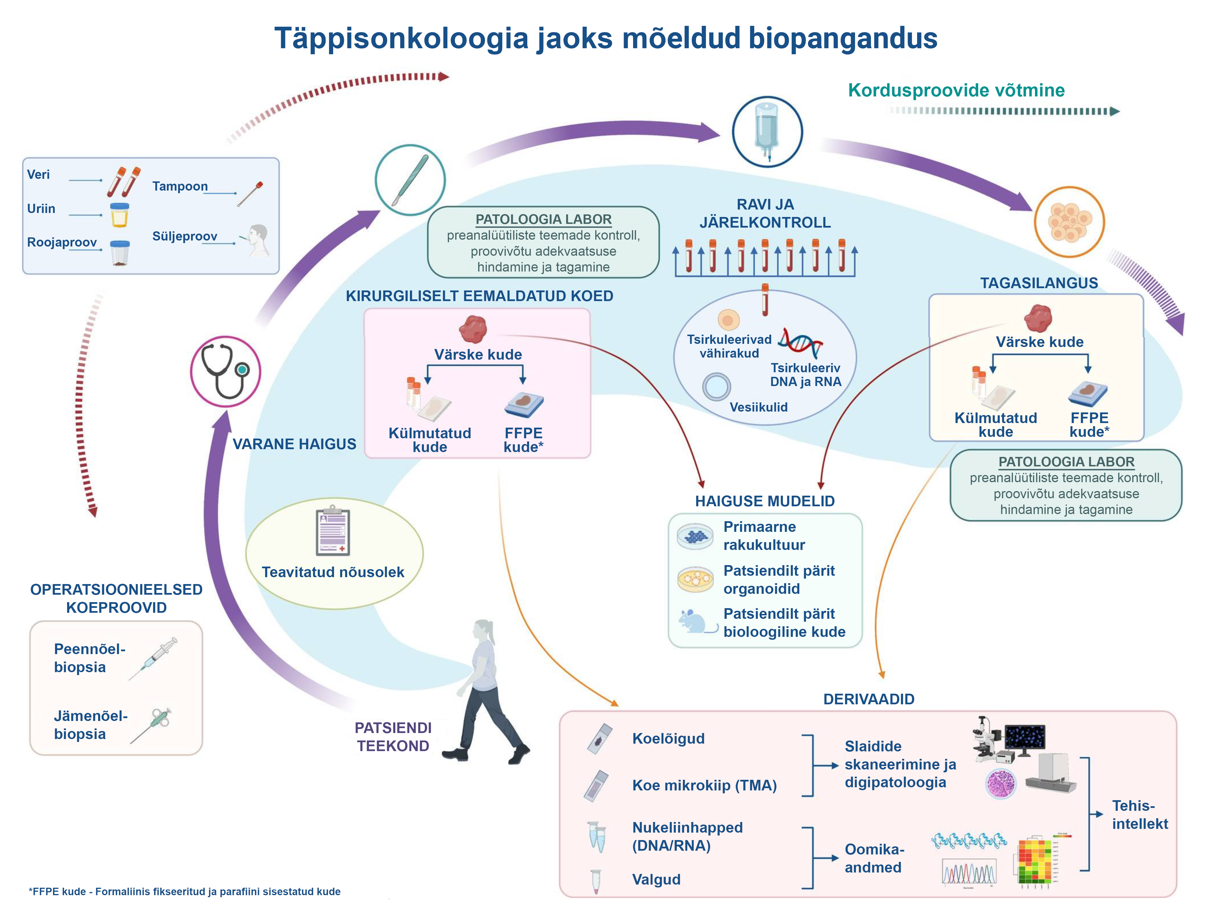 Täppisonkoloogia jaoks mõeldud biopangandus