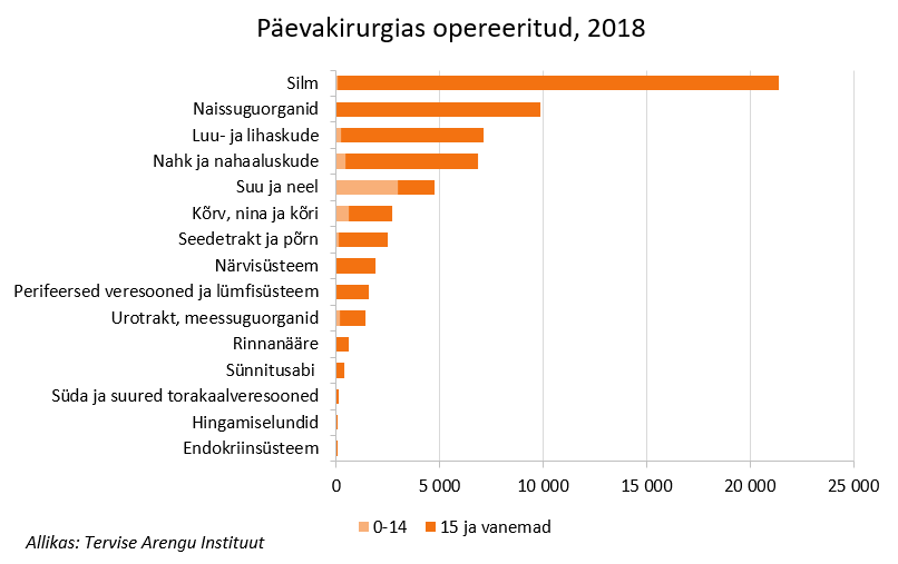 paevakirurgia2018
