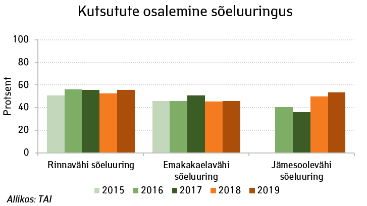 soeluuringud2019