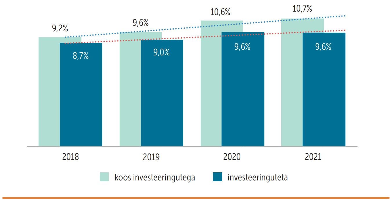 Joonis omavalitsuste omapanuse osatähtsusega tulubaasis