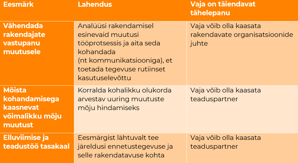 5_praktilised_soovitused