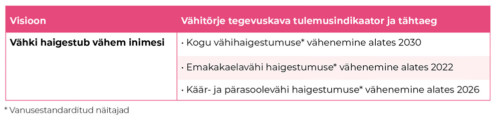 visioon