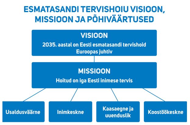 Visioon ja missioon