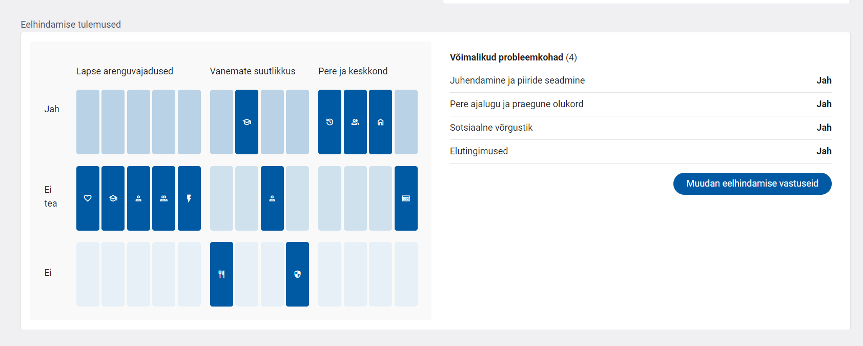 Eelhindamise tulemuste kuva STARis