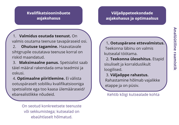 Joonis. Tervishoiu ja sotsiaalvaldkonna töötajate kvalifikatsiooninõuete ning väljaõppeteekondade asjakohasuse näitajad