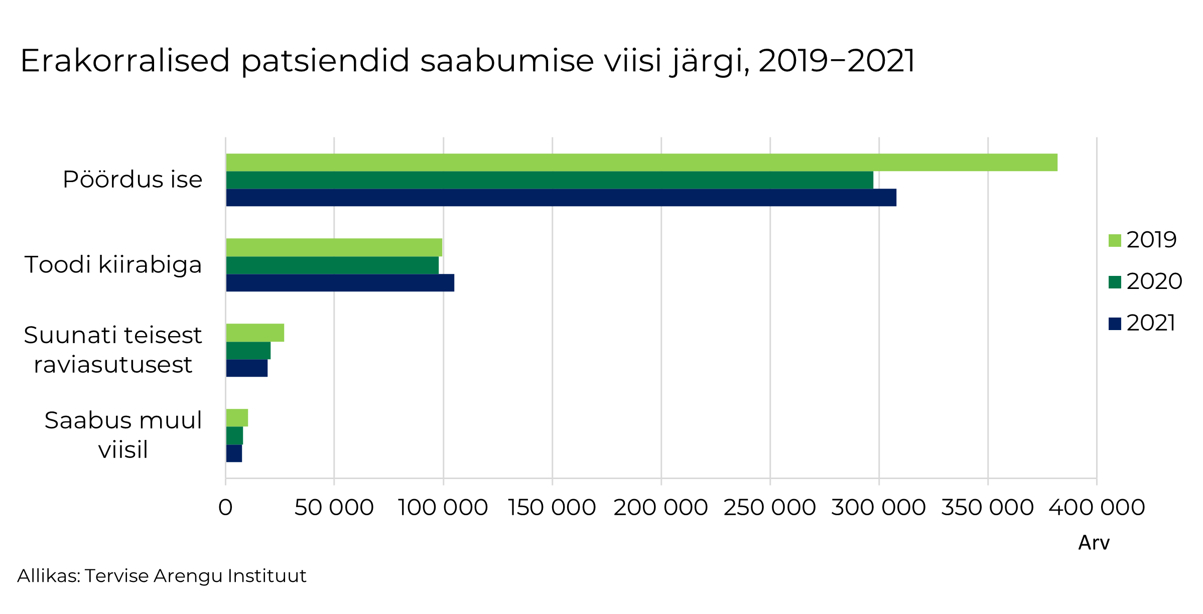 pöördunud 2