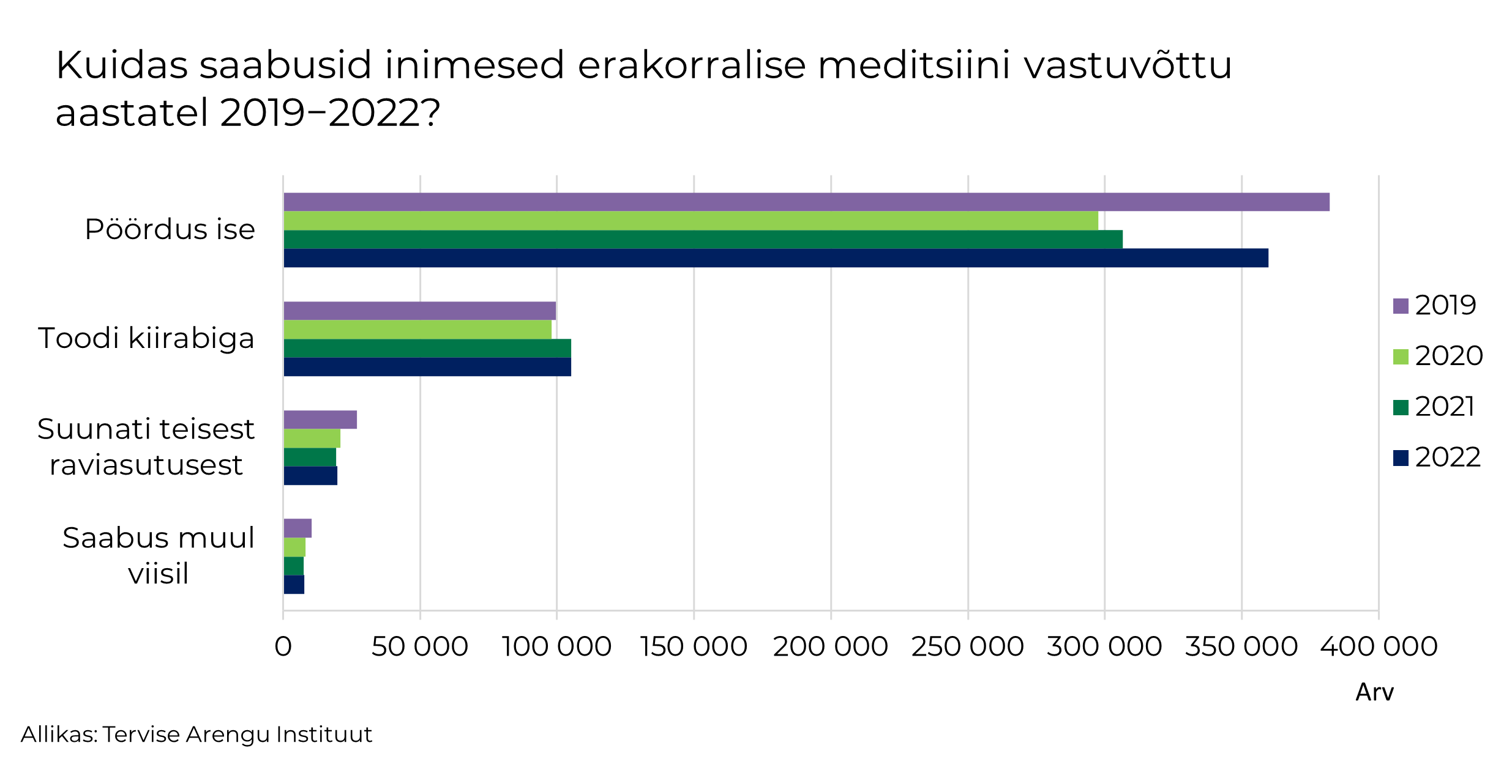 inimeste saabumine EMOsse