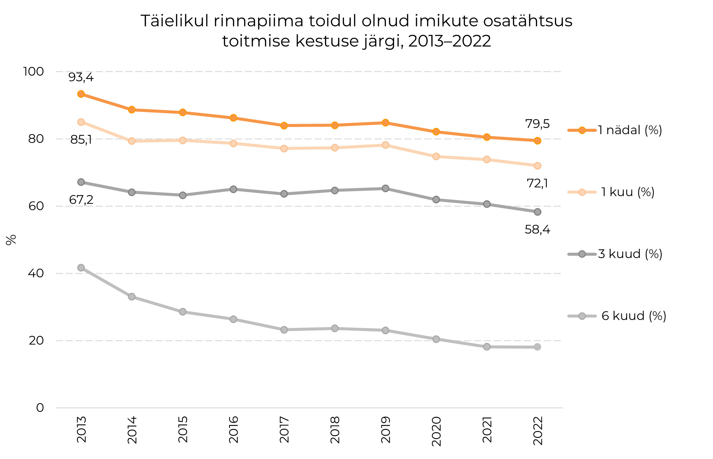 imikute rinnapiimaga toitmine 2