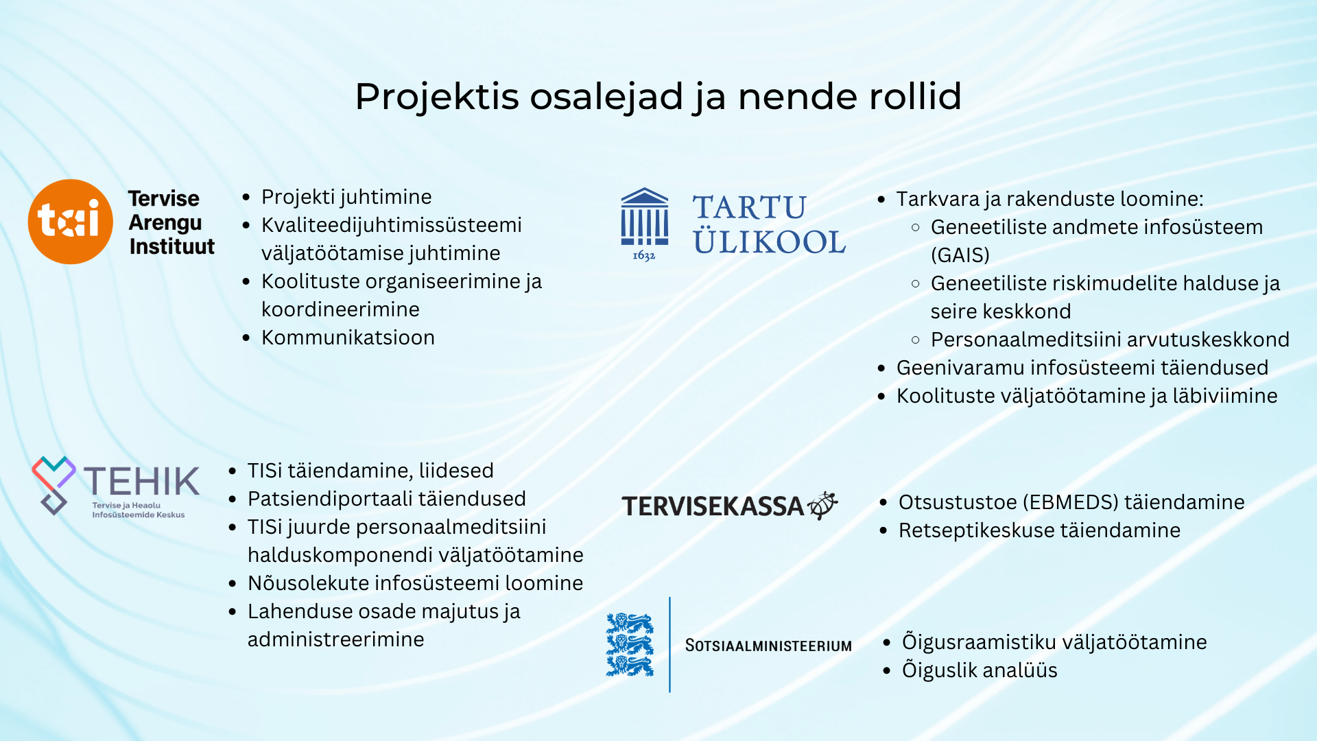 Projektis osalejad ja nende rollid