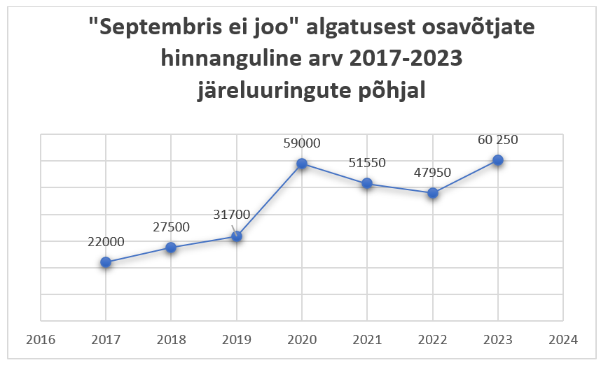 Septembris ei joo statistika läbi aastate