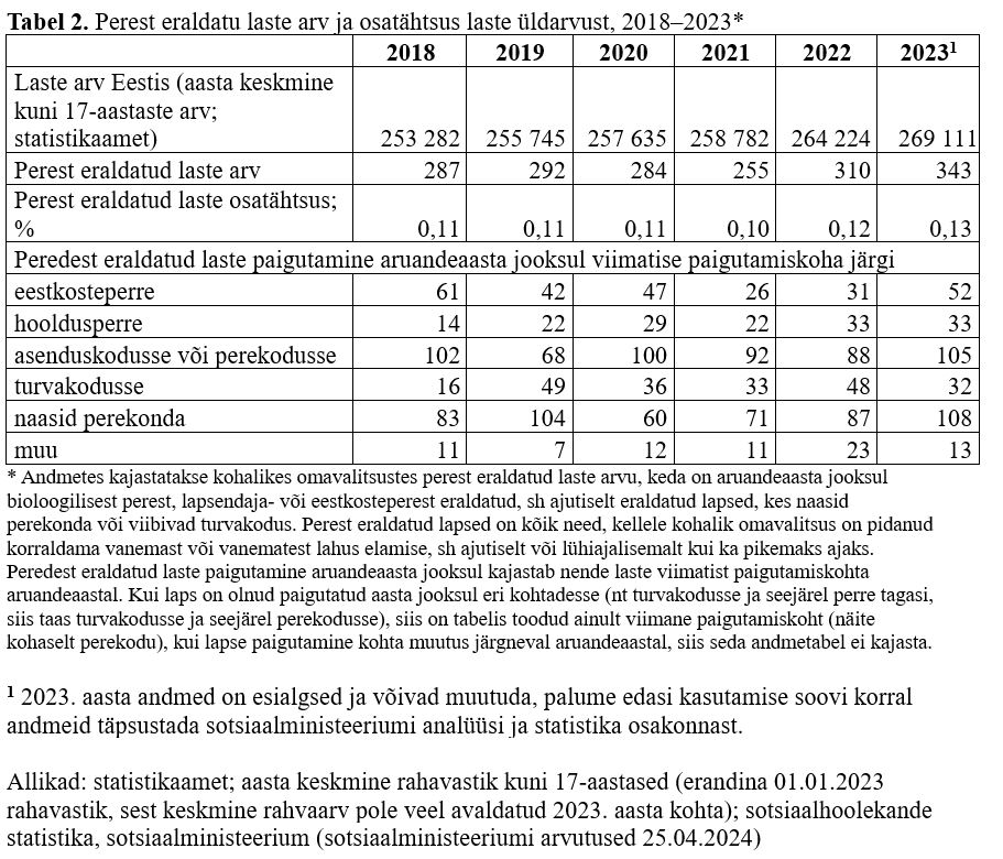 tabel puudega laste arvuga vanuse ja raskusastme järgi