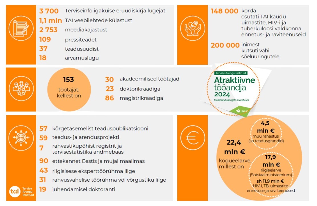 TAI faktileht