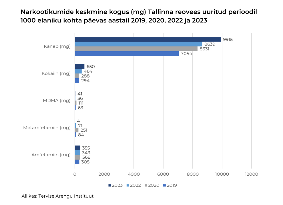 Reovesi Tallinn