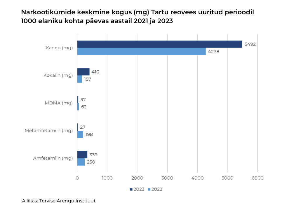 Reovee uuring Tartu 23