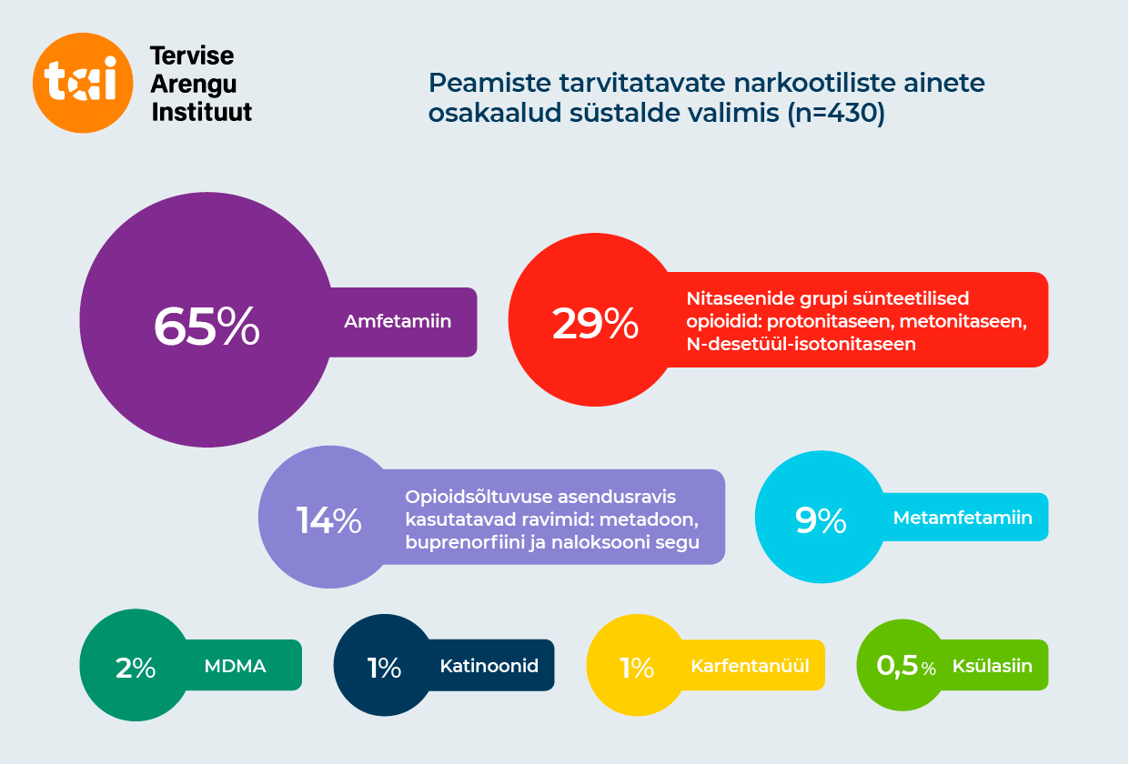 Süstlajäägid joonisel