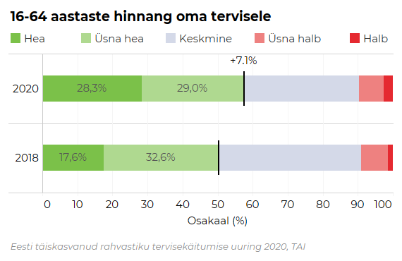 TKU 2020 joonis enesehinnang