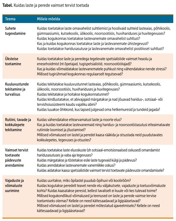 tabel toetusvõimalustega