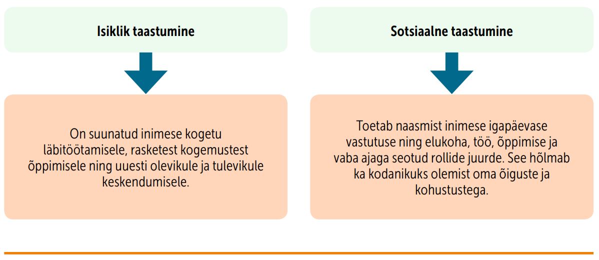 Joonis. Isikliku ja sotsiaalse taastumise eesmärgid