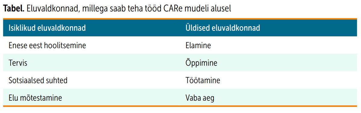 tabel valdkondadega