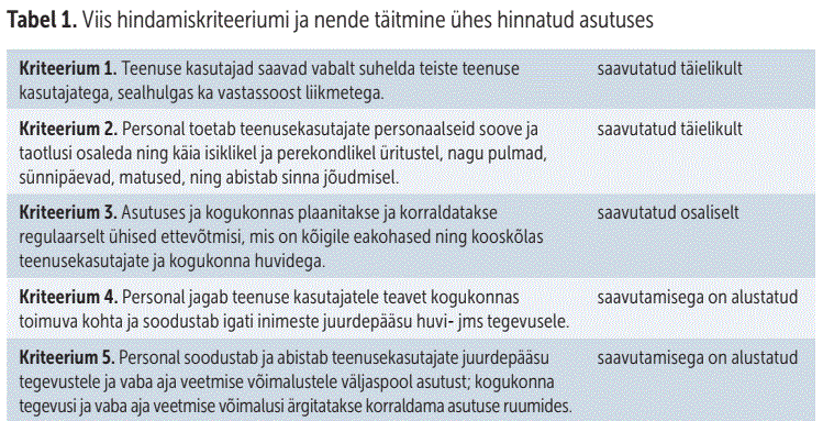 Viis hindamiskriteeriumi ja nende täitmine ühes hinnatud asutuses