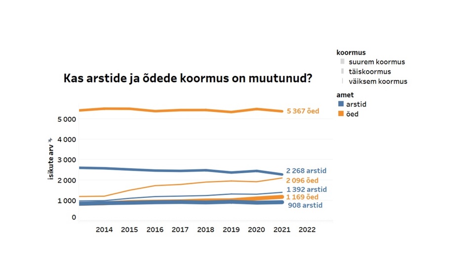 arstid ja õed