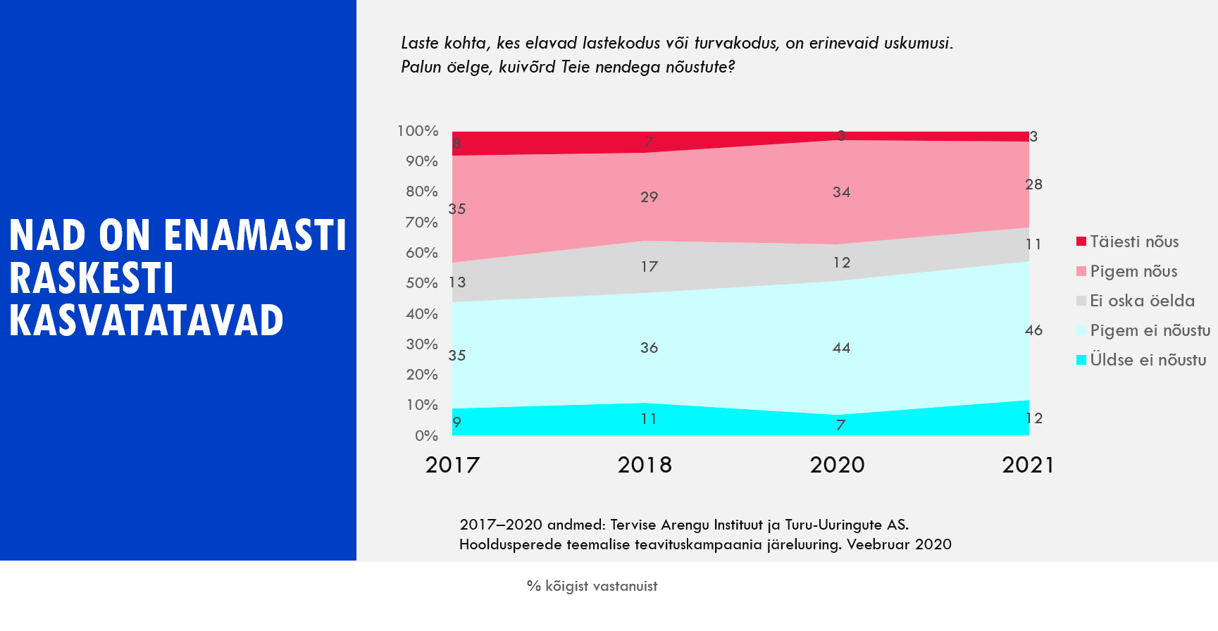 Joonis stereotüüpide muutumisest aastatel 2017–2021