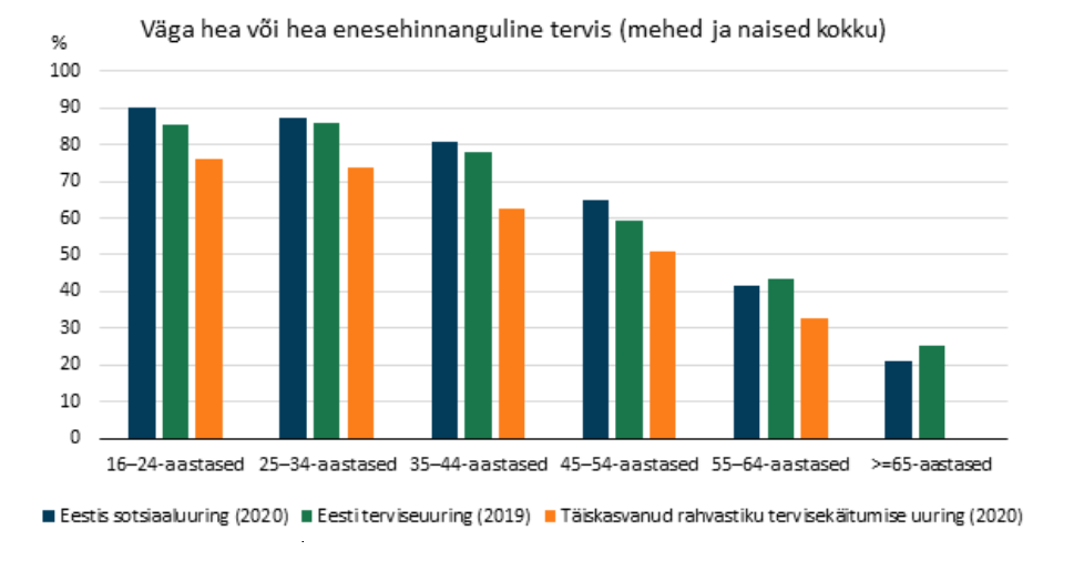 enesehinnanguline tervis