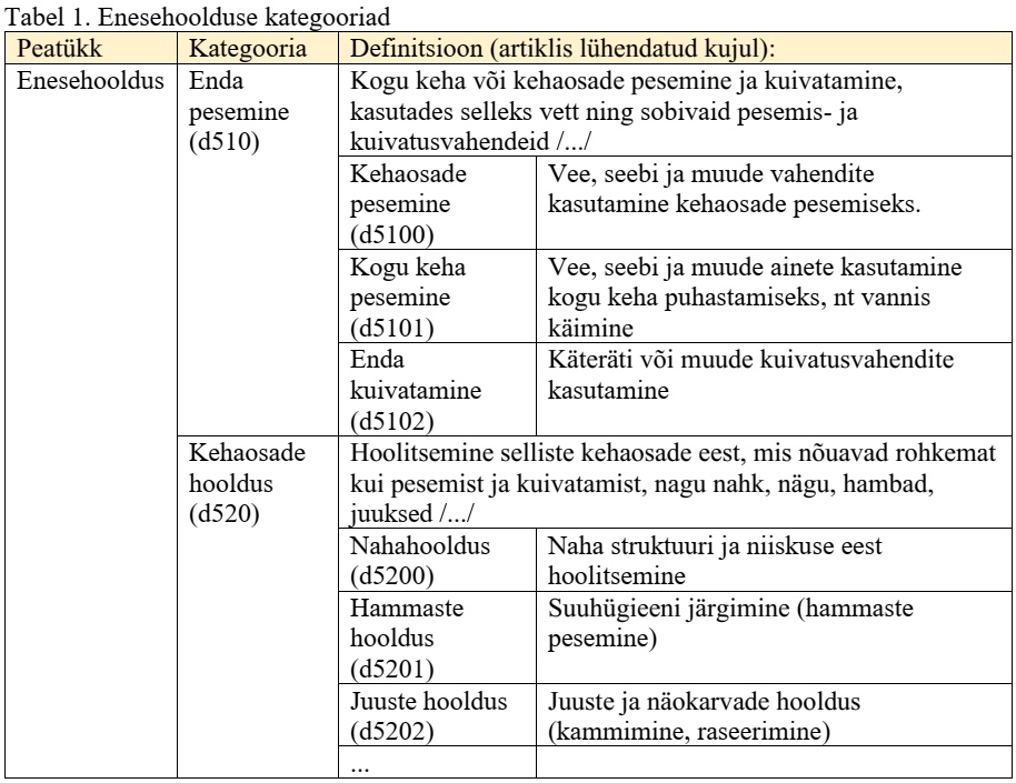 Enesehoolduse kategooriate tabel