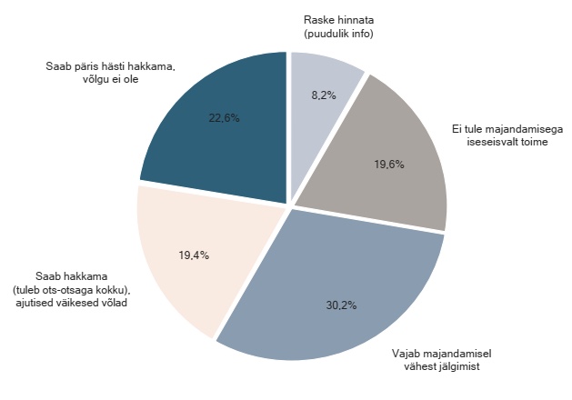 Võlanõustajate hinnang klientide majandamisoskusele