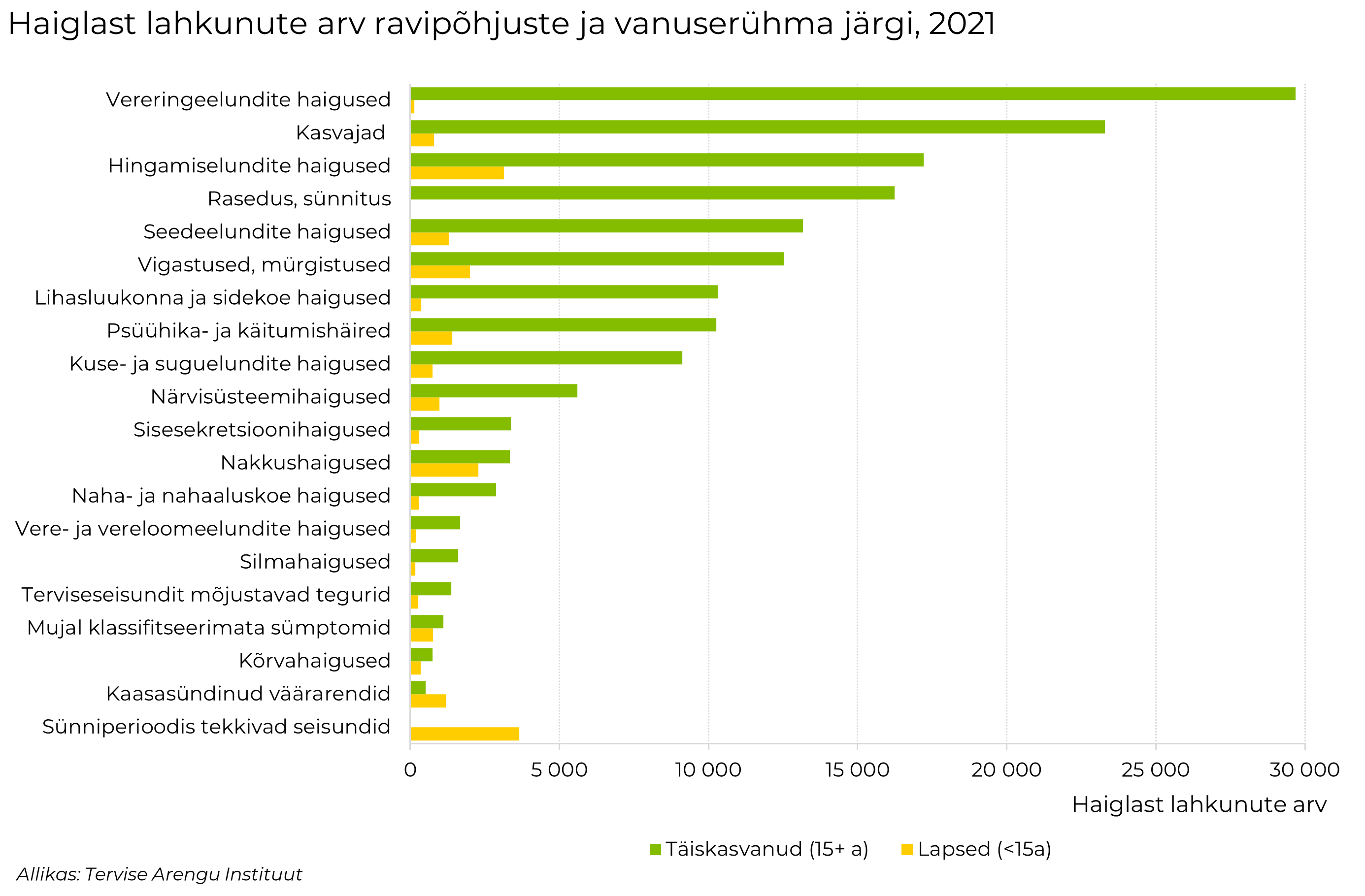 halglaravi põhjused 2021. aastal