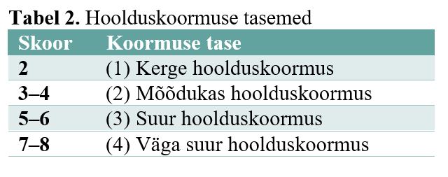 hoolduskoormuse tasemed