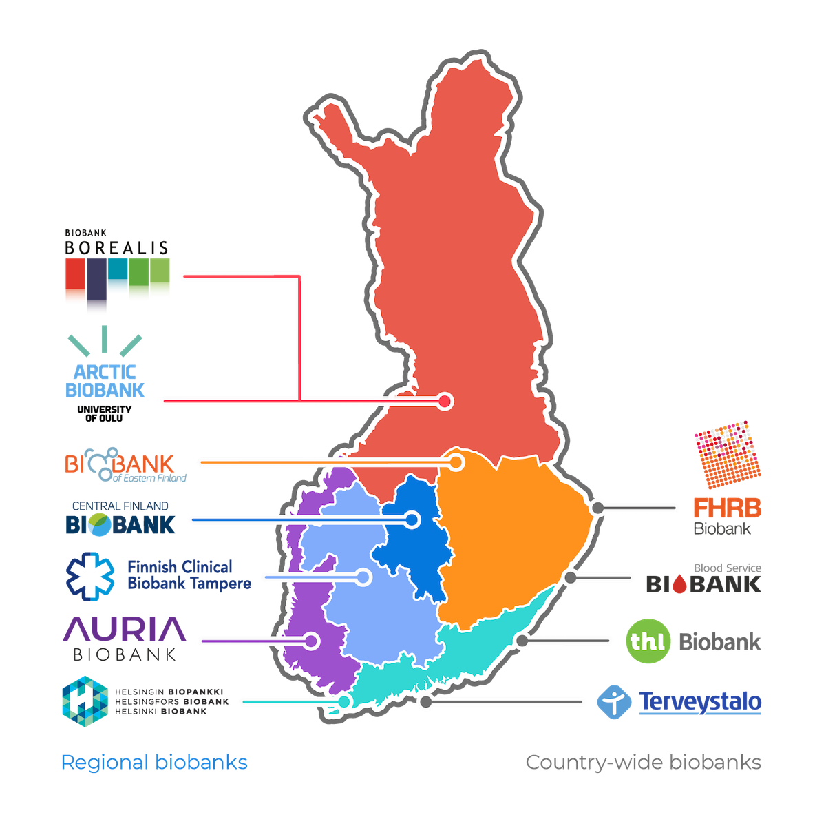 Joonis 1. Soome regionaalsed ja riiklikud biopangad
