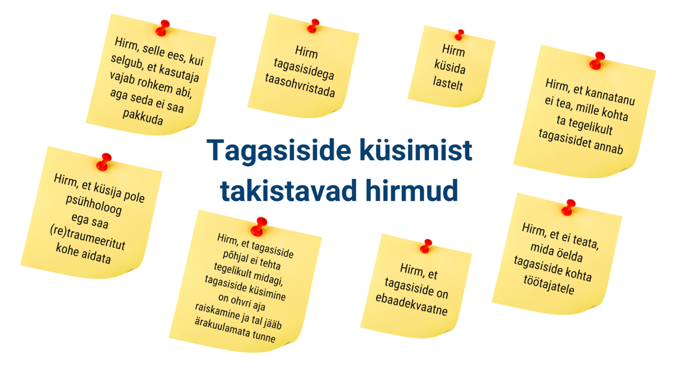 Joonis 2. Tagasiside küsimist takistavad hirmud