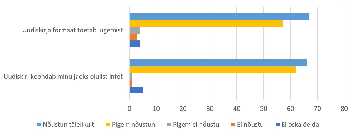 Hinnangud uudiskirjale joonisel