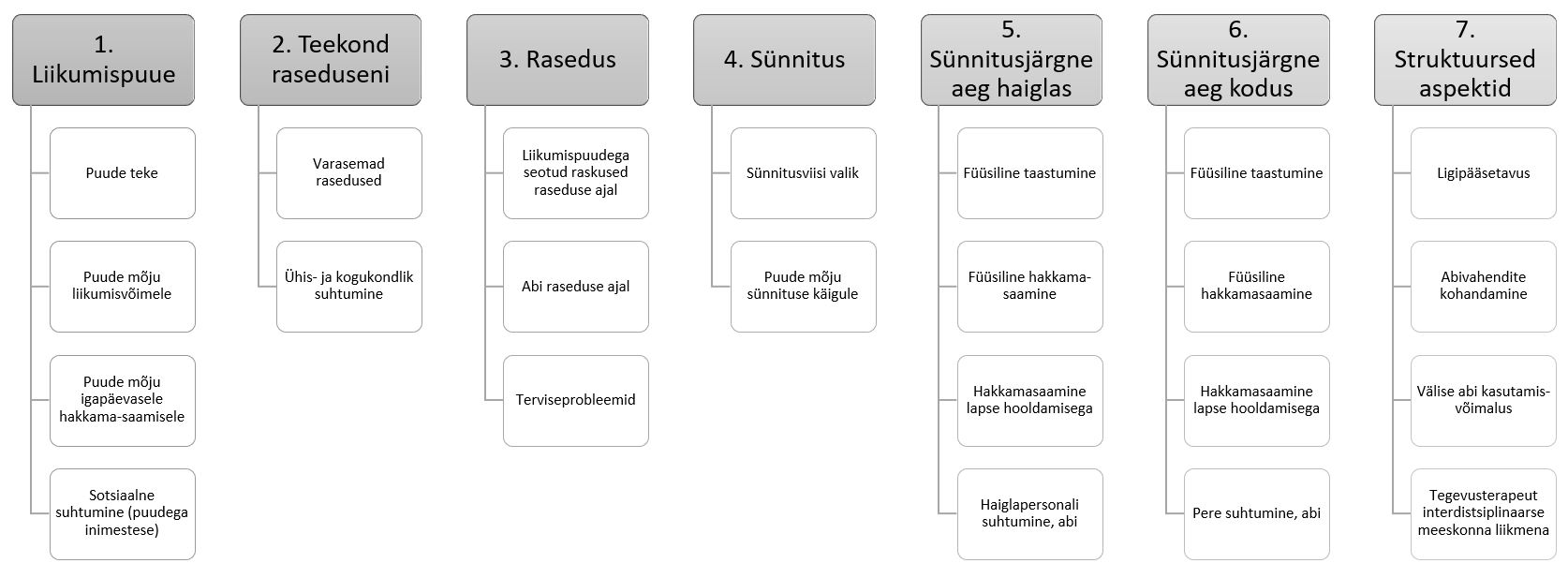 uuringu tulemuste analüüsiskeem