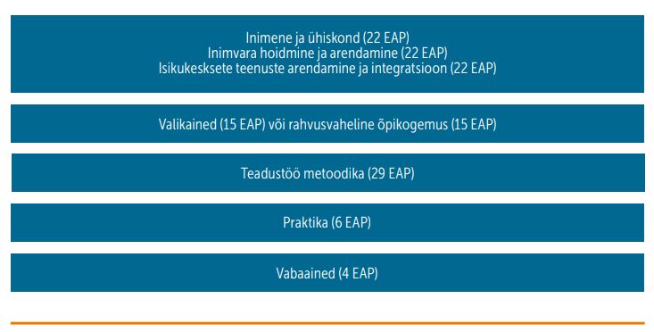 Joonis. Magistriõppekava „Inimesekeskne sotsiaalne innovatsioon“