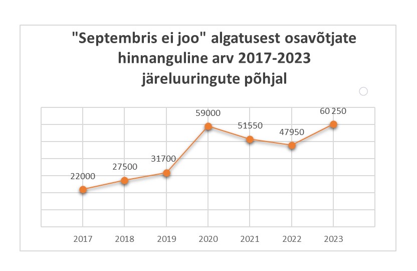 septembris ei joo