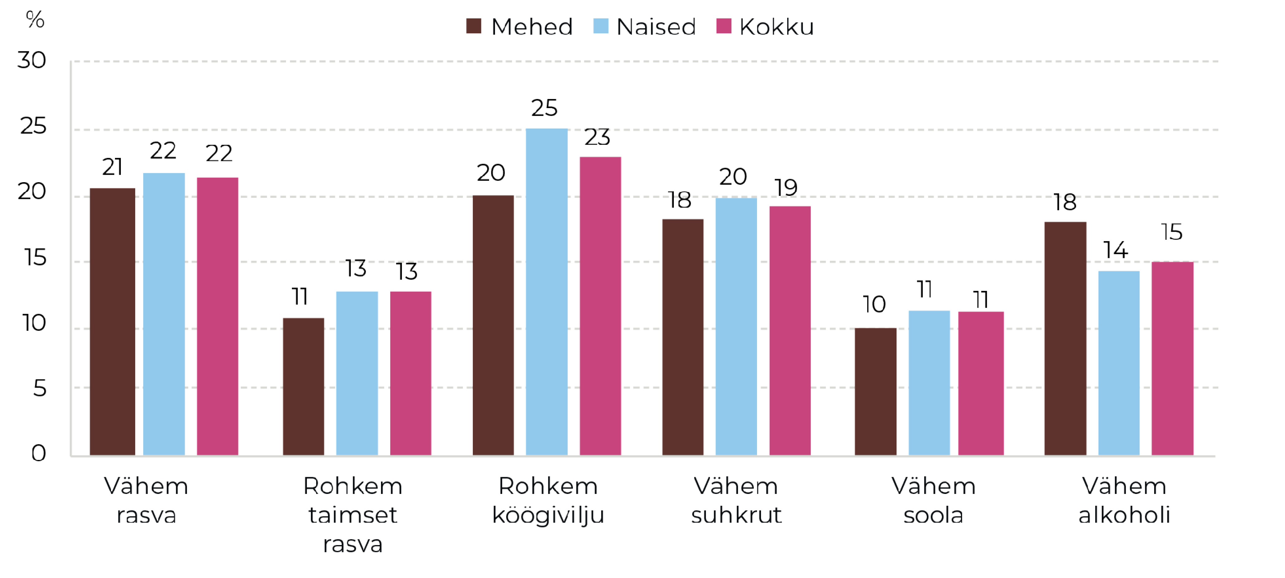 Joonis 70. Täiskasvanute toitumisharjumuste muudatused viimasel 12 kuul, 2024. Allikas: TKU 2024 (TAI)