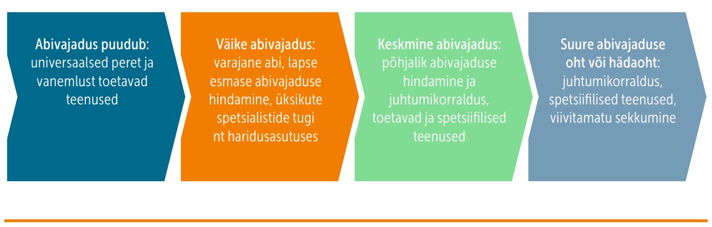 lapse abivajaduse tasemete süsteemi joonis