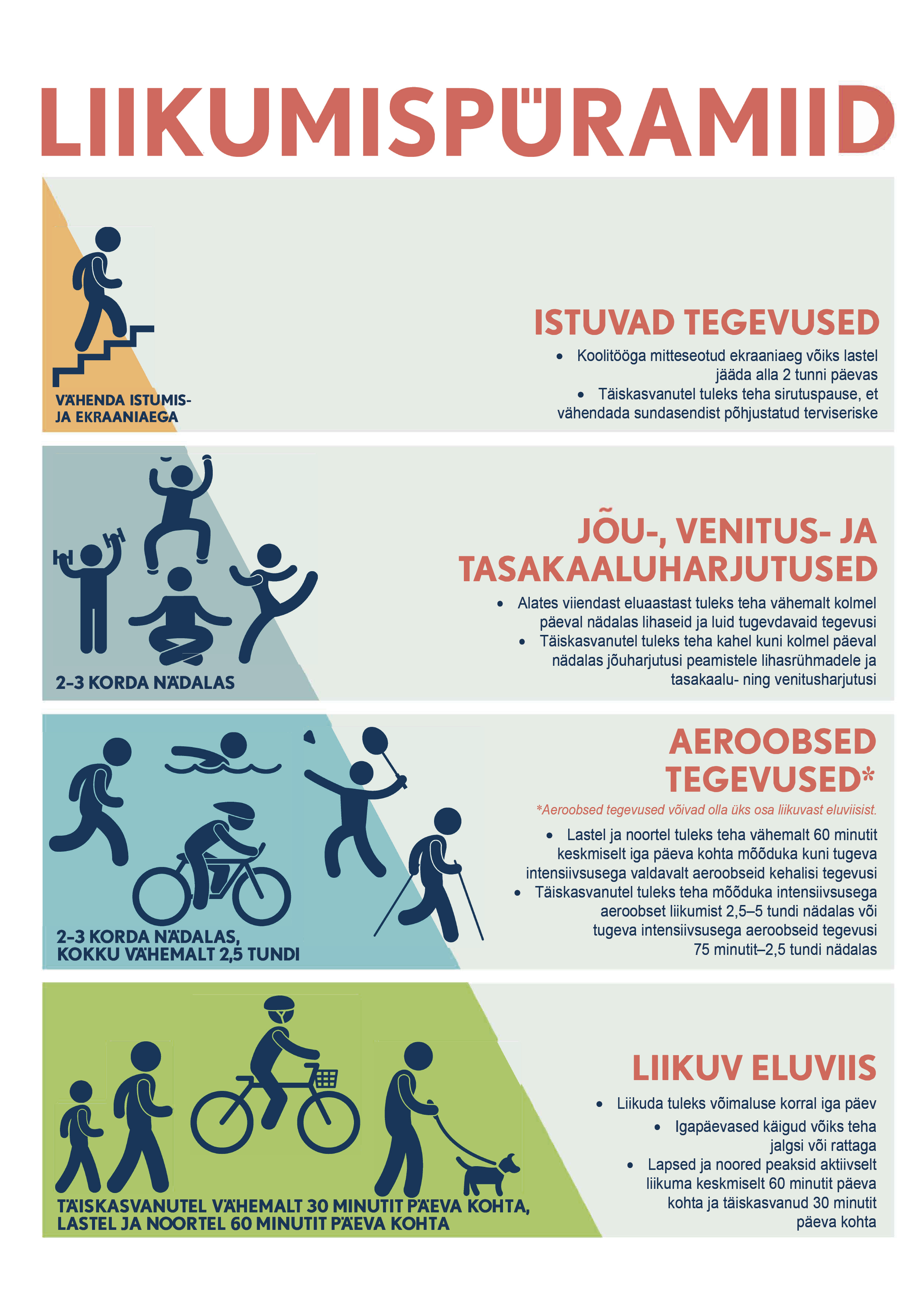 Liikumispüramiid