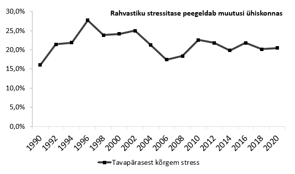 stressitase