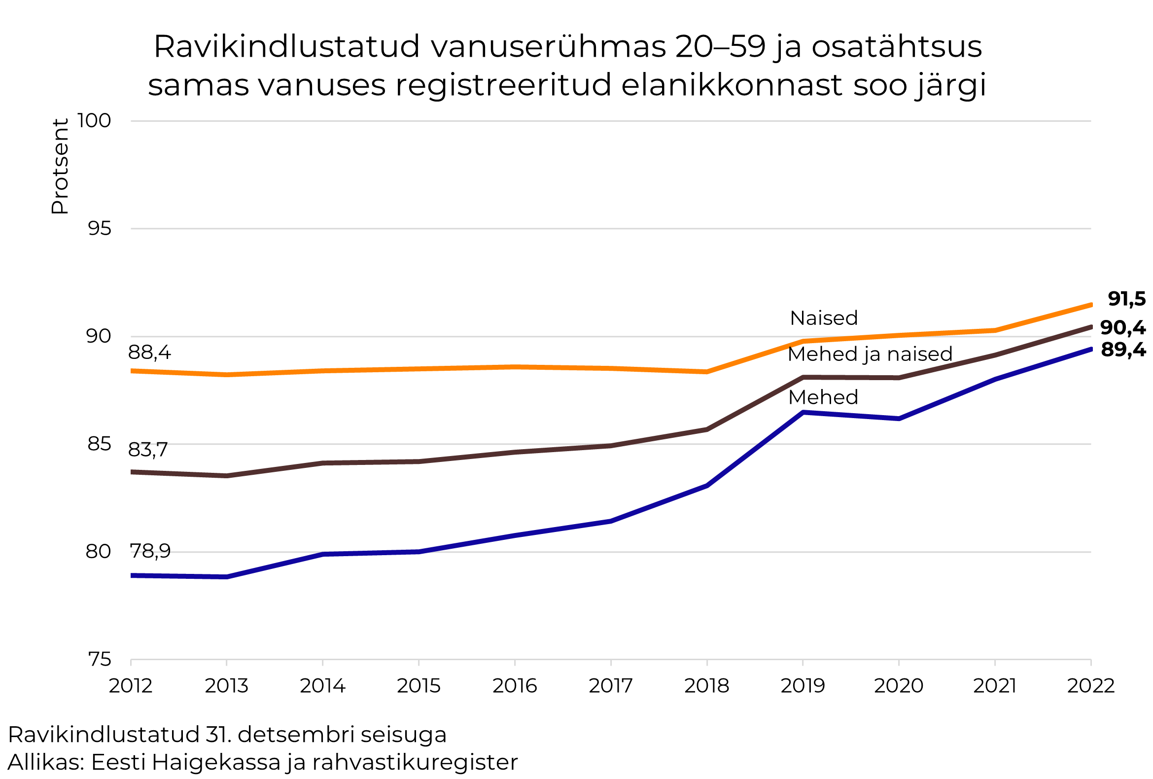 ravikindlusttatud 2022