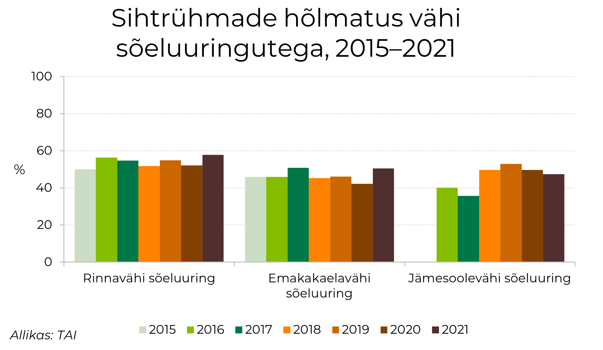 Seluuringute hlmatud 2021