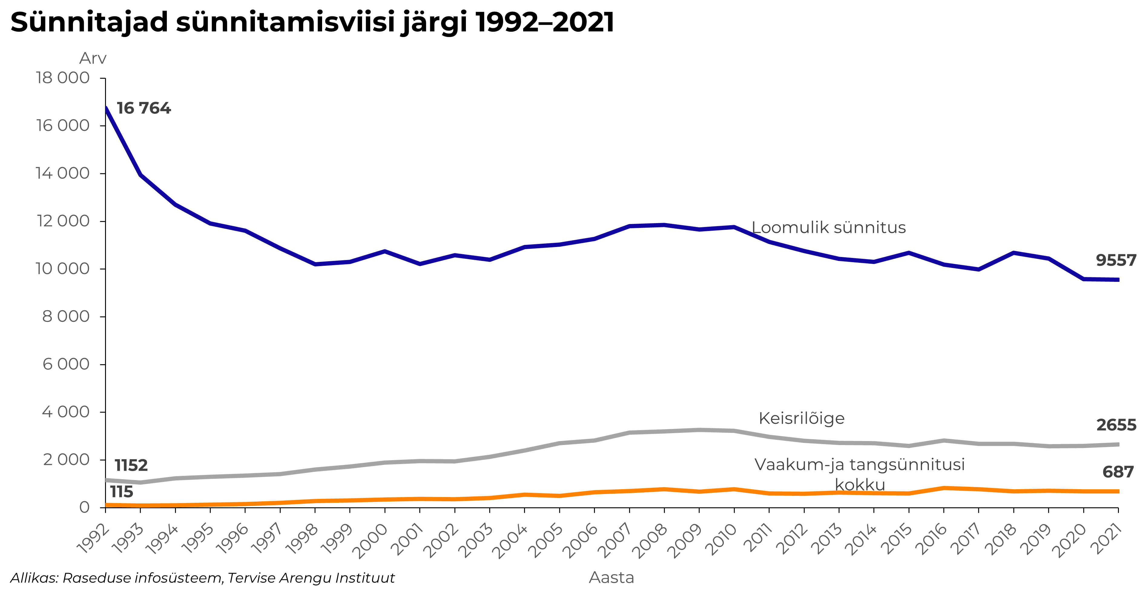 sünnitusviisid