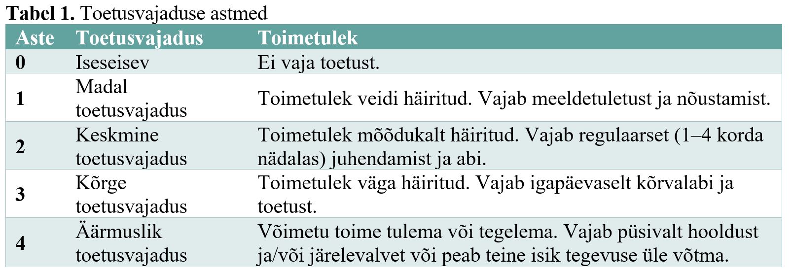 Tabel toetusvajaduse astmetega