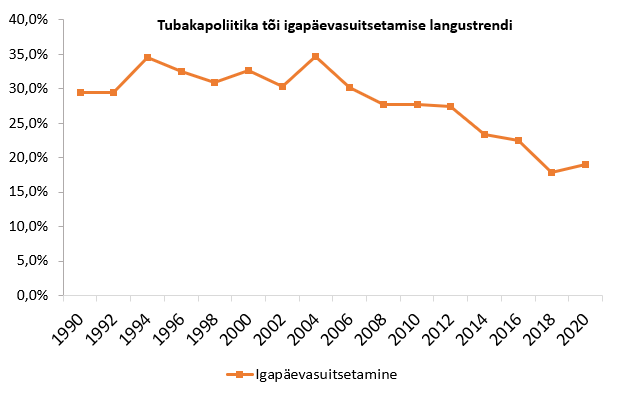 tubakapoliitika