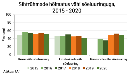 vähi sõeluuringu hõlmatus