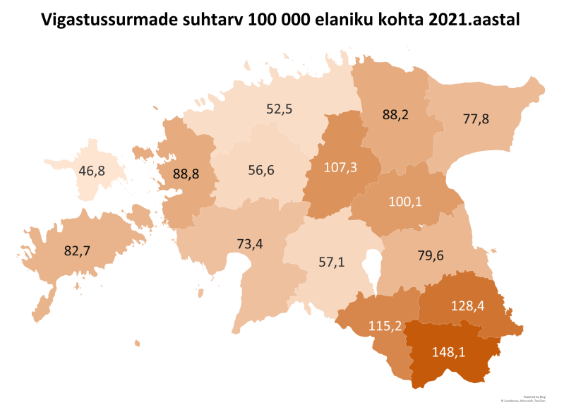 vigastussurmad 2021