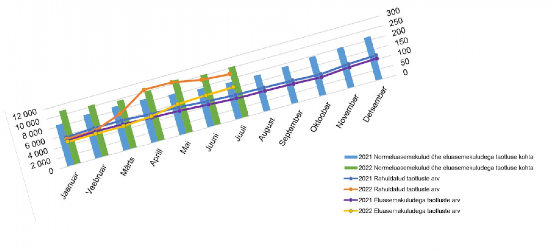 Toimetulekutoetuse statistika